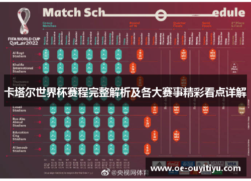 卡塔尔世界杯赛程完整解析及各大赛事精彩看点详解