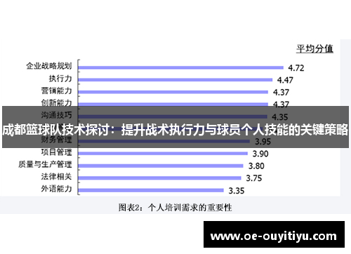 成都篮球队技术探讨：提升战术执行力与球员个人技能的关键策略
